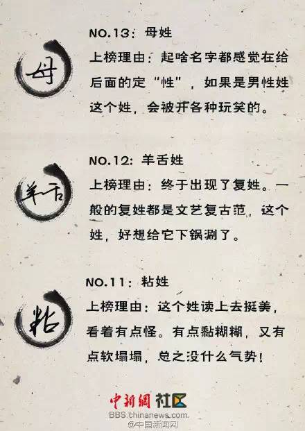 中国姓黎人口总数_中国前二十大姓氏有7亿多人口,占中国人口总数的53%,比美国(3)