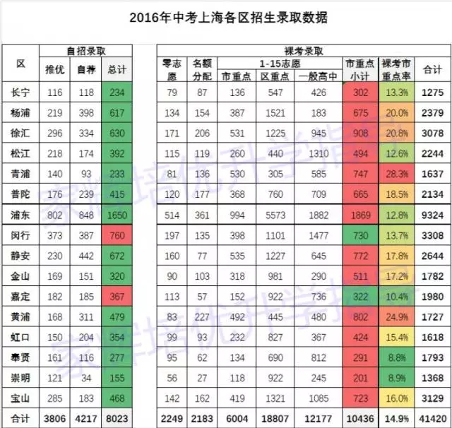 上海人口普查长表登记内容_人口普查长表登记(2)