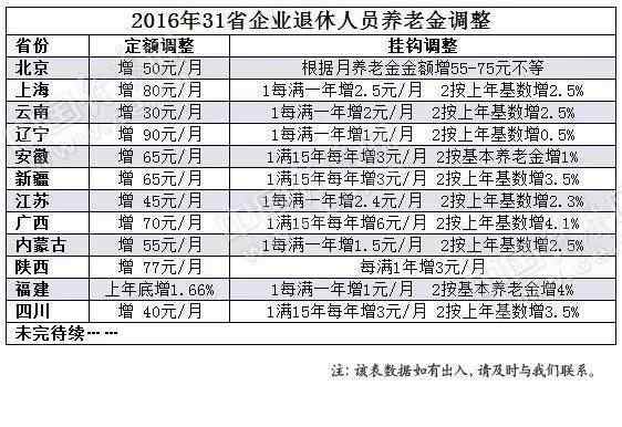 全国省人口排名2017_2017年中国各省市总人口数量排行榜(2)