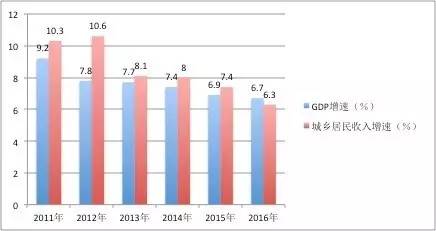 中国城镇gdp_中国城市收入版图全揭秘(2)