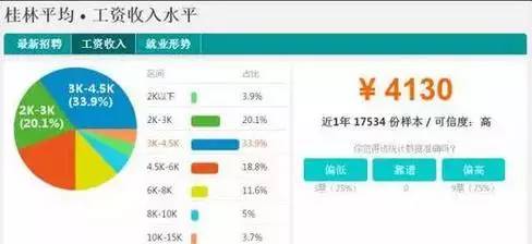 广西南宁的gdp是虚假的_前三季度南宁GDP同比增长8.8 固投总量广西第一(3)