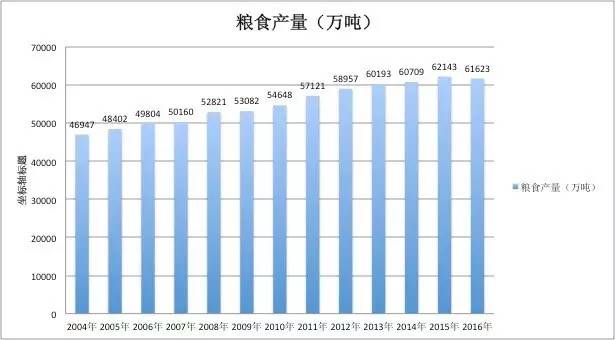 如何从gdp增长率中扣除通货膨胀_2017年GDP增长率 通货膨胀率已出,你的钱保值了吗(2)