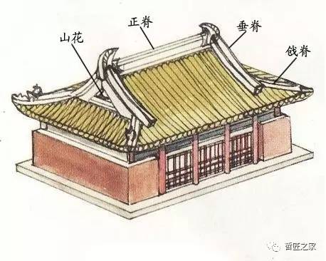 下图为单檐歇山屋顶图例 庑殿顶屋面 庑殿建筑的屋面有四坡,前后两坡