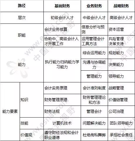 会计人口_2019年江苏盐城会计继续教育考试真题及答案