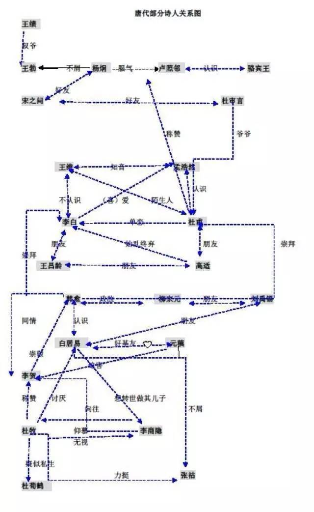 你们都心疼杜甫,其实李白也挺苦——贵圈真乱