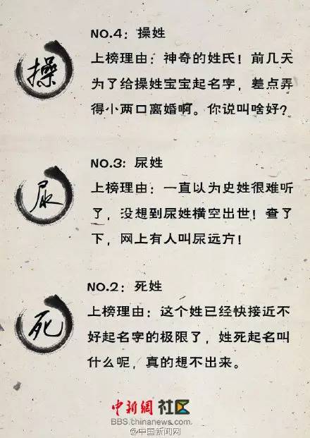 中国姓黎人口总数_中国前二十大姓氏有7亿多人口,占中国人口总数的53%,比美国(3)