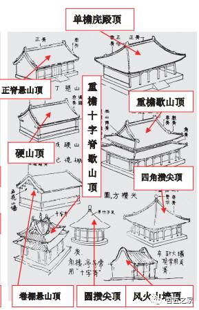 【最全】这些屋顶你全都知道么?(上)