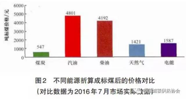 人口能源消费_旅游人口消费图(2)