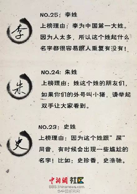 姓龚的人口_姓龚的人在古代和现代有哪些名人(2)