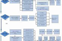 【推荐学习】广州市推进PPP试点项目实施方