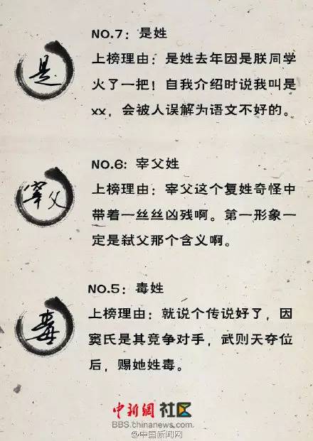 中国姓黎人口总数_中国前二十大姓氏有7亿多人口,占中国人口总数的53%,比美国(3)