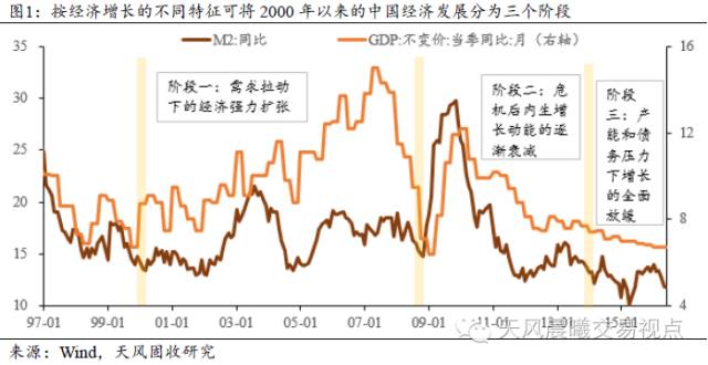 GDP与货币危机_世界银行展望2019全球四大风险 夜幕降临