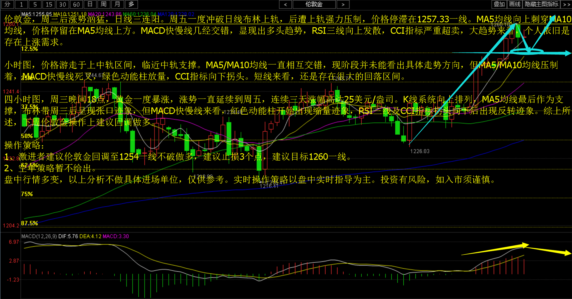 许金朝：本周黄金强势出击，复失地指日可待！