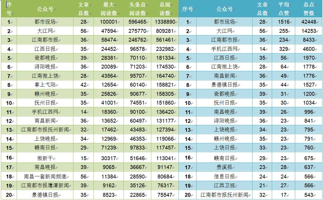 江西省人口总数是多少_阜阳人口第一gdp总量进不了前五,周边江西河南人口大市