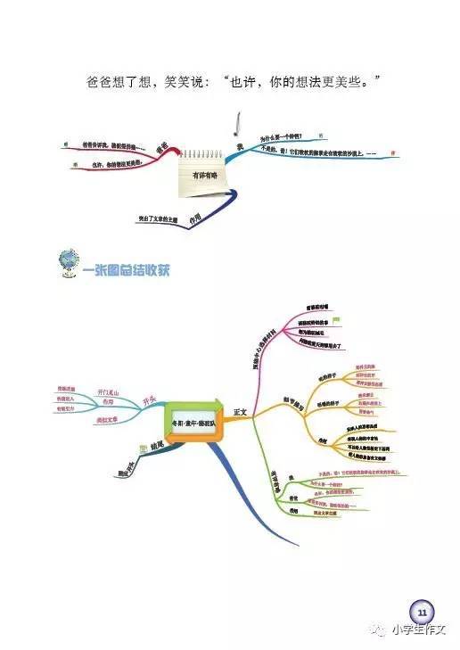 思维导图构思作文(5年级下册)