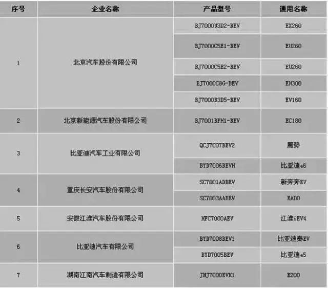 M6米乐补贴门槛提高比亚迪电动汽车三大优势赢得消费者(图1)