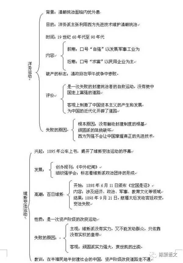 爱学初中历史知识框架图汇总看完成绩一路飙升为孩子收藏