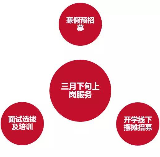 杭州电子招聘_好消息 涪陵中心医院 中医院等5家事业单位公开招聘47人(2)