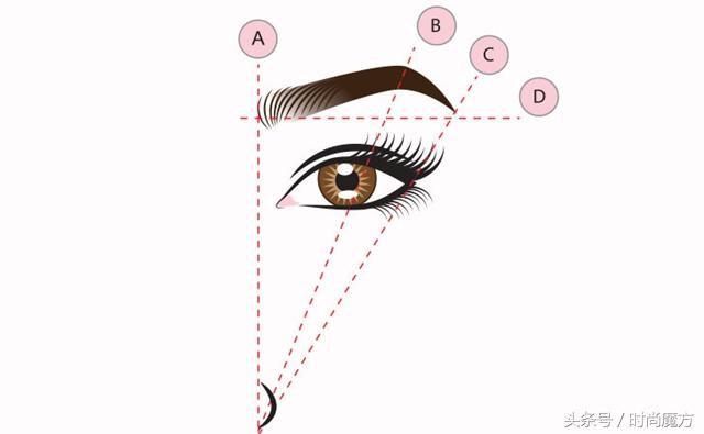 画眉不失手!6个方法教你画出最完美的眉毛