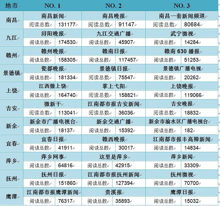 江西县城人口排名_上栗最新人口数,你猜全省排多少位(3)