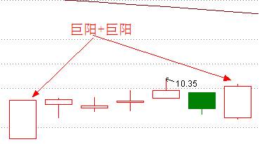 一旦股票遇到涨停双响炮形态，散户应毫不犹豫买进