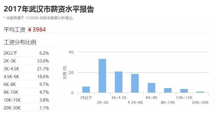 人口暴涨会发生什么_人口普查