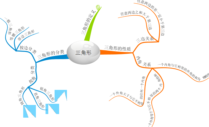 用思维导图来解决三角形的问题