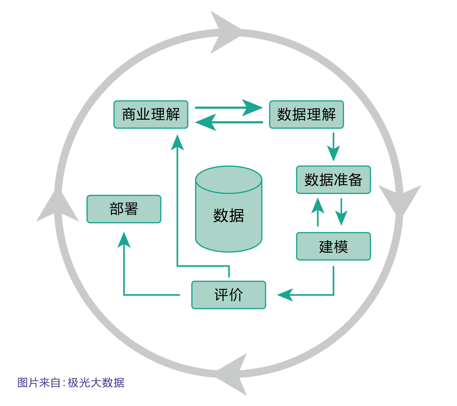 极光大数据:大数据时代下的数据挖掘简析