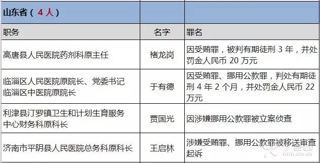 红河州各县市人口分布数据_红河州地图(2)