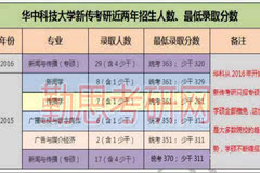 华中科技大学考研2016_2018华中科技大学新闻与传播考研考情分析