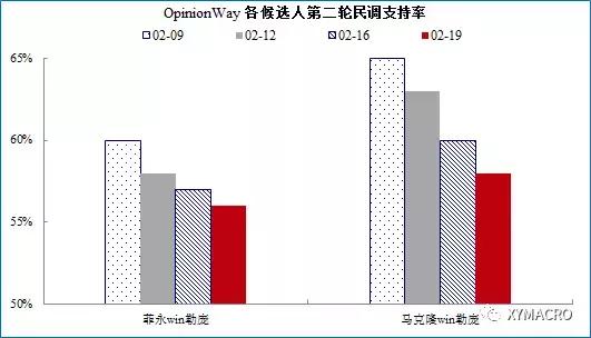 人口的概率_人口普查