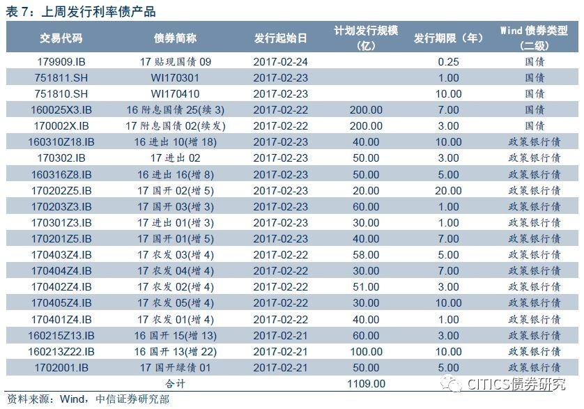 【表外理财纳入MPA考核影响分析之一】信号