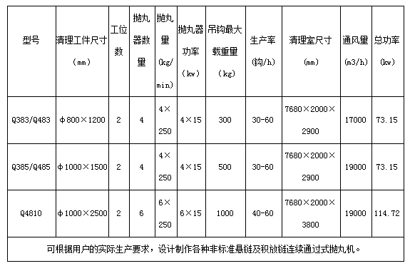 大型抛丸机有哪些型号以及对应价格