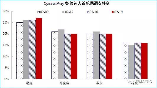 人口的概率_人口普查