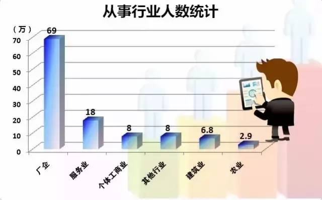 中山市人口统计_中山户籍人口马姓排名-6492位中山人姓马火炬区人丁最兴旺(3)