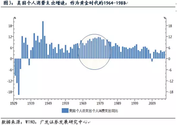 70年 人均gdp_中国人均gdp地图(3)