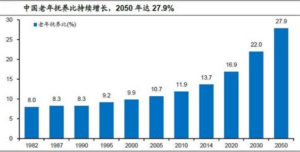 日本人口老龄化面临的挑战_日本人口老龄化(3)