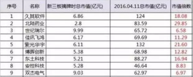 新三板股票如果不能实现上市怎么办,还能挣钱