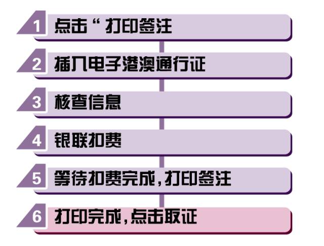 澳门电商人口_澳门人口变化图(2)