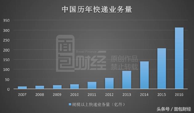 邮政快递招聘_招聘信息 教育部24365校园招聘邮政快递业招聘