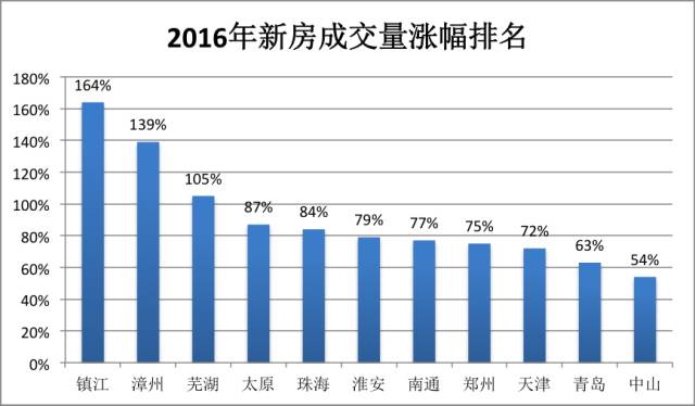 珠海与芜湖2021年gdp比较_珠海哪个区最有钱 最后一名你肯定想不到...(3)