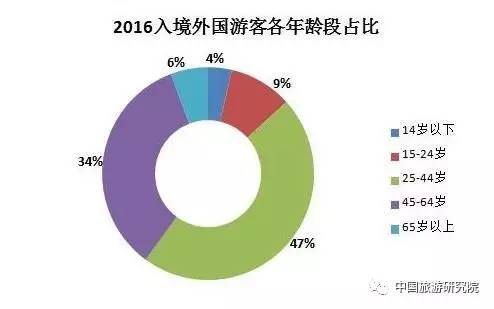 世界各地区旅游经济总量分布_2020世界经济总量图片