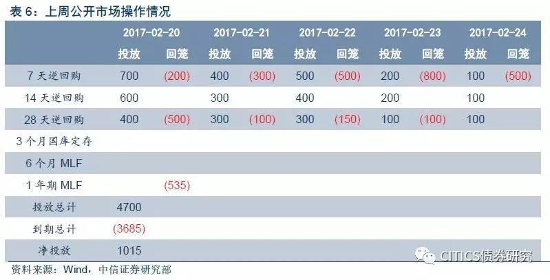 【表外理财纳入MPA考核影响分析之一】信号