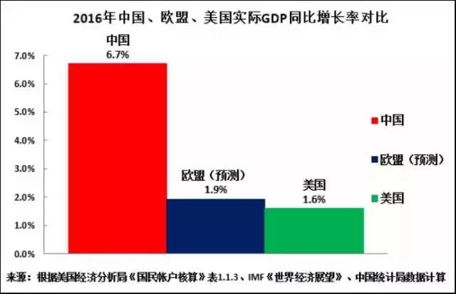 国家gdp2020年翻倍_柬埔寨zf预测2020年该国GDP将萎缩1.9%