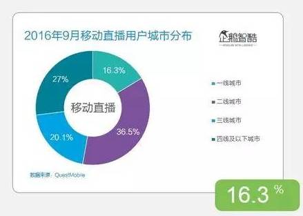 个人口播热门作品_人口老龄化图片(3)