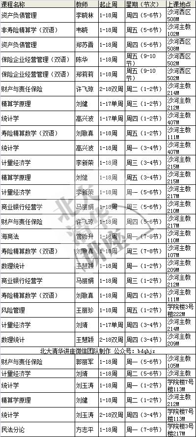 中央财经大学本科课表(2017年春)保险学院,法学院,管理科学与工程学院