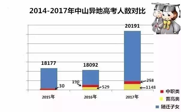 非户籍地人口_异地高考争议不休 北上广应设 门槛