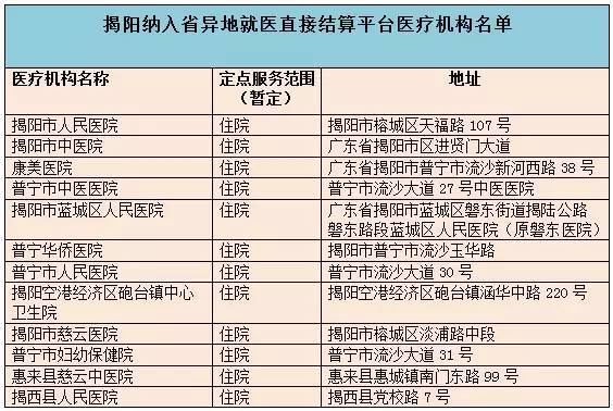 广东揭阳人口补助金_广东揭阳地图(3)