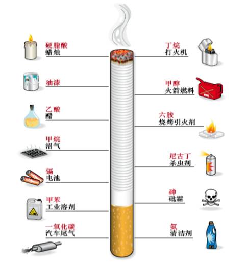 【控烟条例】2天后,请还我们一个清新的无烟上海!