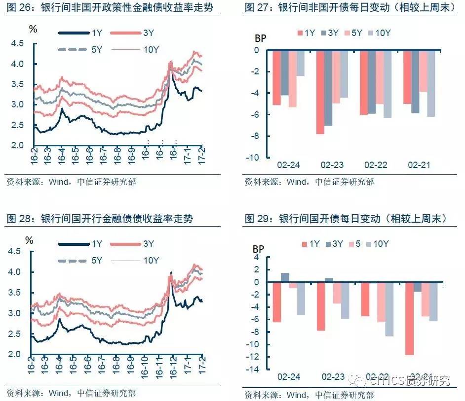 【表外理财纳入MPA考核影响分析之一】信号